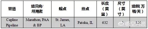 油气管道运输有什么优缺点？