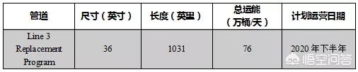 油气管道运输有什么优缺点？