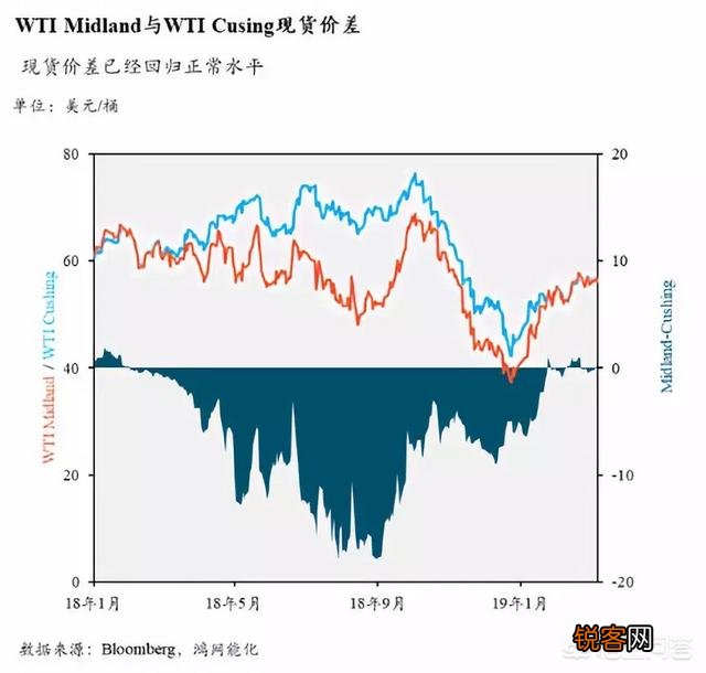 油气管道运输有什么优缺点？