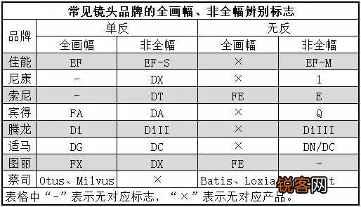 尼康的单反相机哪款好？