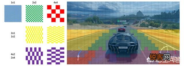 如何评价微软全新的DirectX 12 Ultimate？