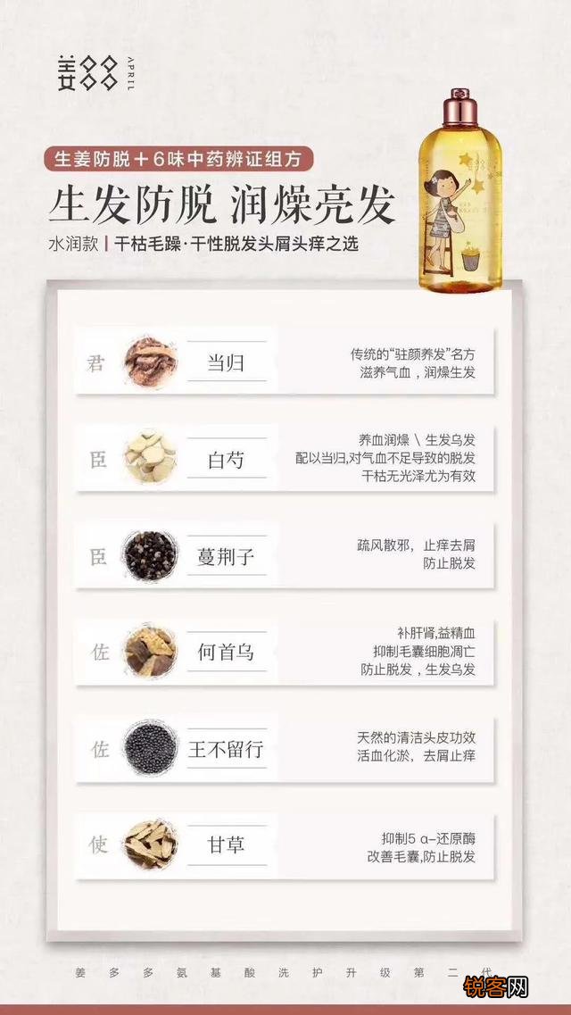 请问有适合油性头皮干性发质的好用护发素推荐吗？
