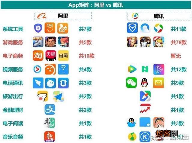 中国互联网主要分哪几个派系？比如腾讯系这种都投资哪些？