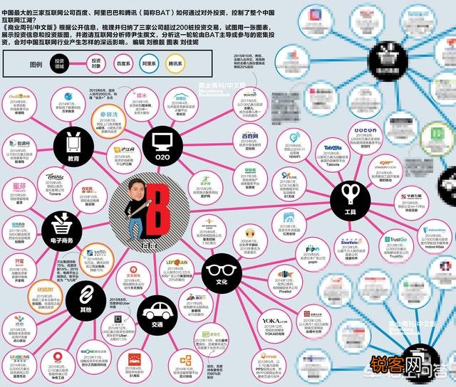 中国互联网主要分哪几个派系？比如腾讯系这种都投资哪些？