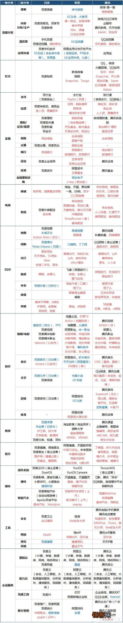 中国互联网主要分哪几个派系？比如腾讯系这种都投资哪些？