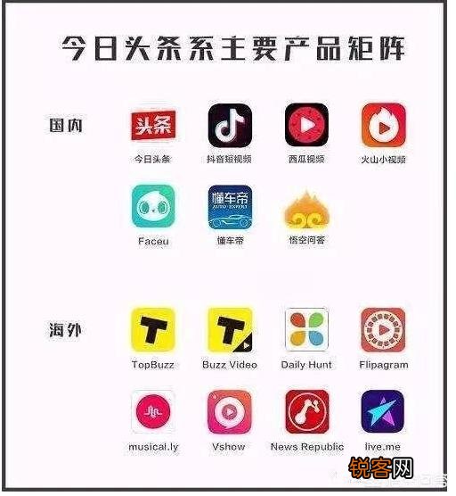 中国互联网主要分哪几个派系？比如腾讯系这种都投资哪些？