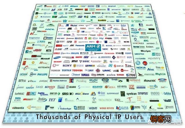 ARM架构是什么东西,不用ARM不行吗？