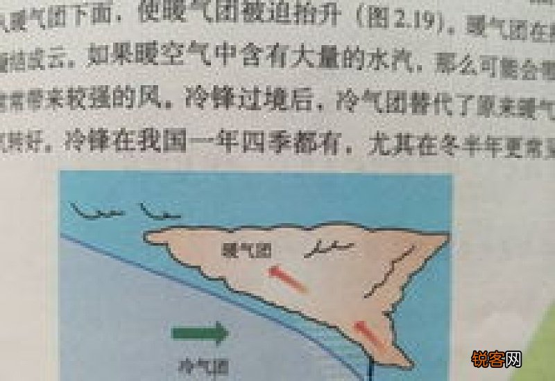 暖锋锋前降雨还是锋后降雨