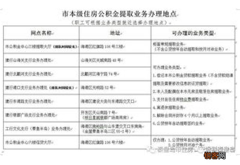 多地个人住房公积金贷款政策调整 提高贷款额度成标配
