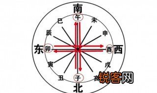 巳亥相冲是什么意思 巳亥相冲是什么含义