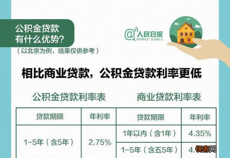 简化!内江办理这些公积金业务,证件需求缩减啦