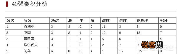 国足最新一期大名单出炉,锋线上有三名中锋,艾克森会再一次被安排到边路位置上吗？
