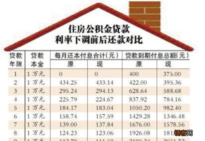 常德市下调首套房住房公积金贷款利率