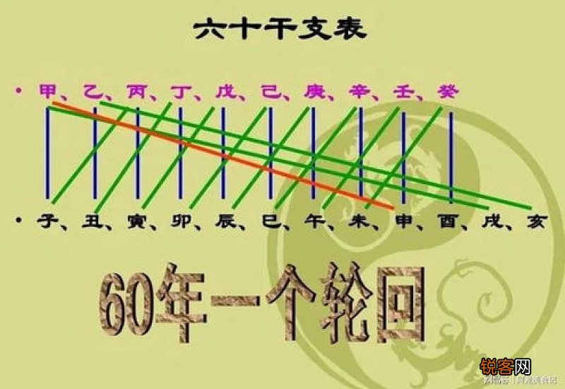 什么时候入伏第一天