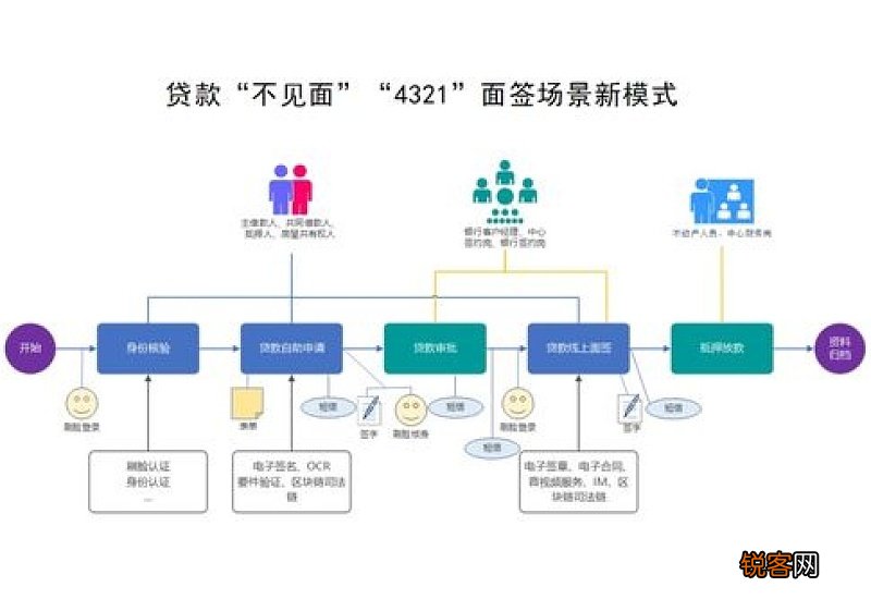 上饶试行住房公积金贷款“不见面”审批