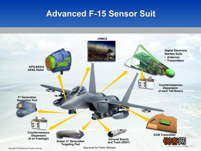 F-15QA型“先进鹰”与苏35,歼16,哪个更强悍？