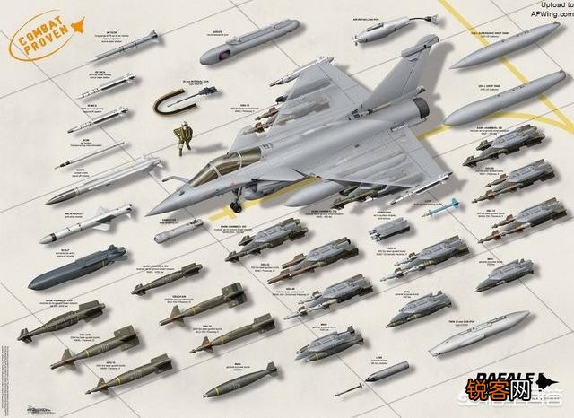 苏30SM,F15S,F/A18F,EF2000,阵风,进行对比,谁综合性能最好？