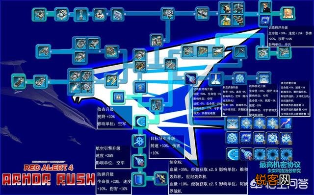 红色警戒3中哪个国家空军最强？都有哪些武器？