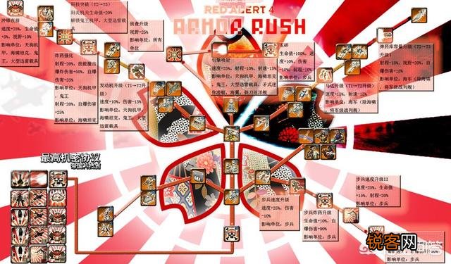 红色警戒3中哪个国家空军最强？都有哪些武器？