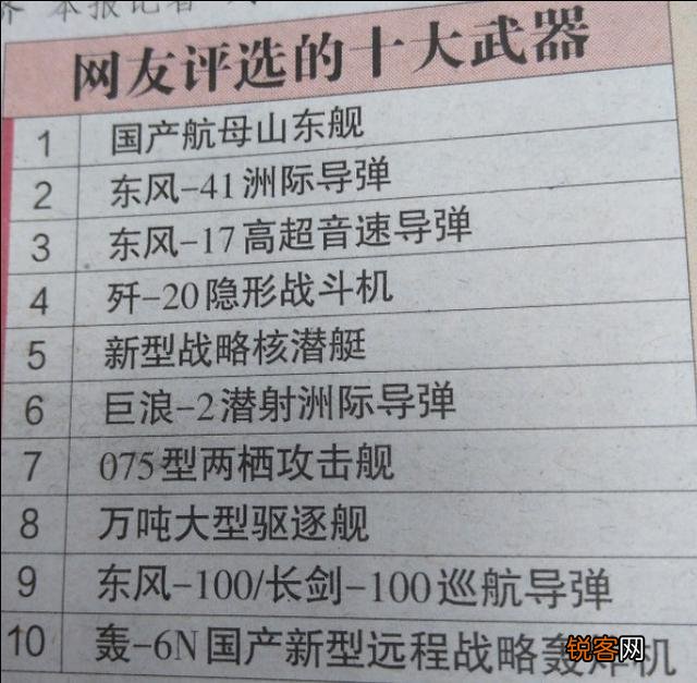 2019中国十大武器王牌你认为怎样排位？