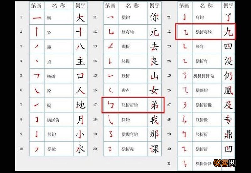 里字笔顺笔画顺序表出