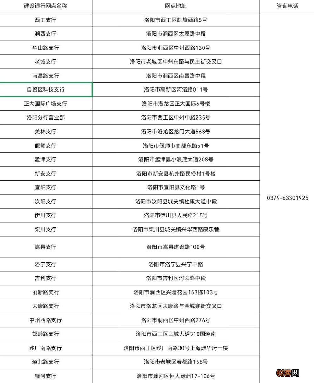洛阳133个银行网点可代办住房公积金业务