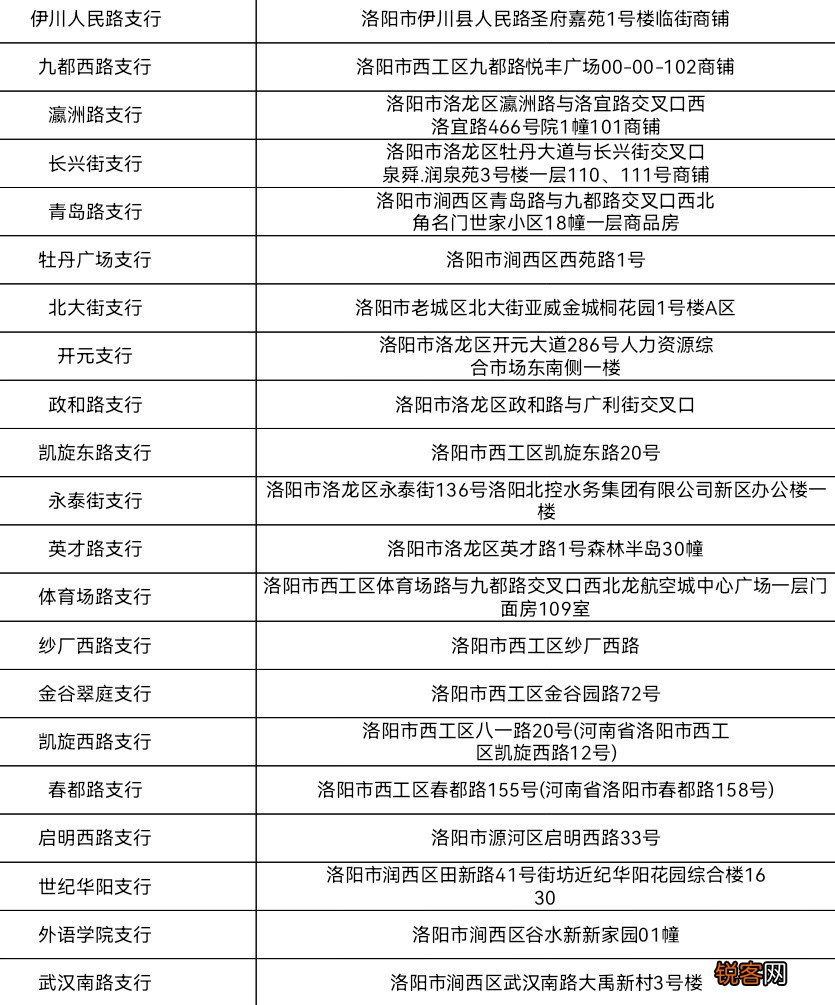 洛阳133个银行网点可代办住房公积金业务