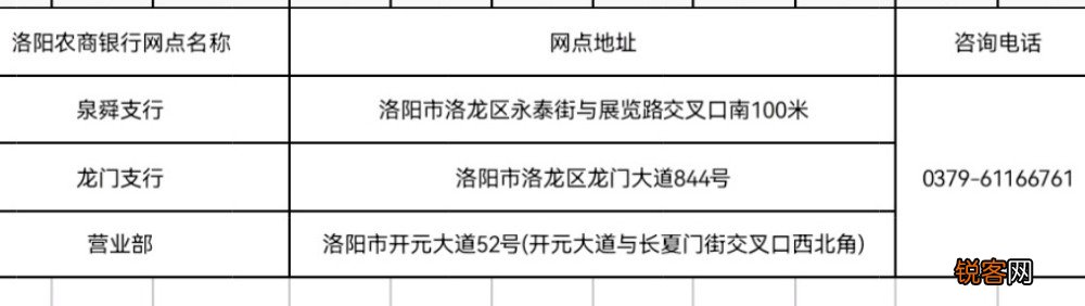 洛阳133个银行网点可代办住房公积金业务