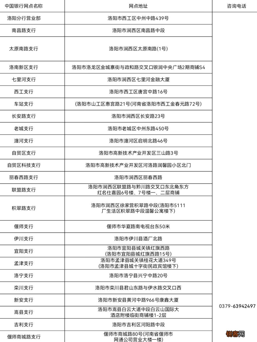 洛阳133个银行网点可代办住房公积金业务