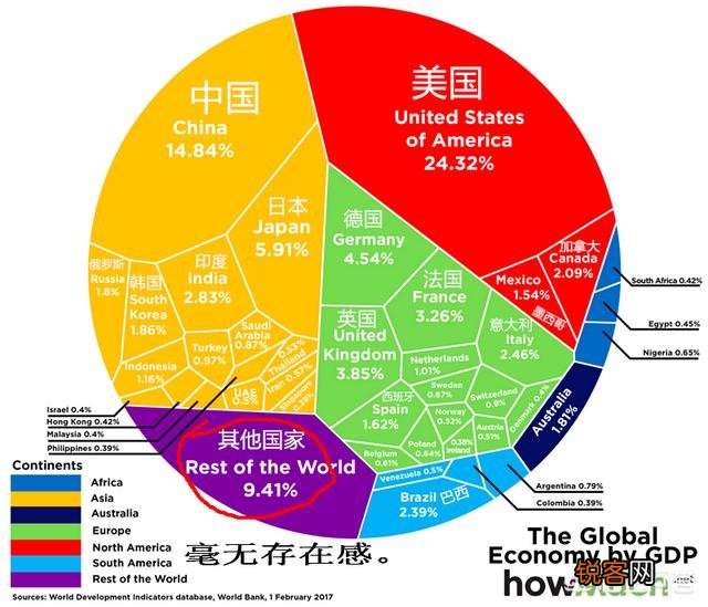 没有软肋就是最大的软肋,为何说今天的俄罗斯处于危机四伏之中？