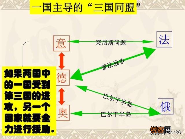 两次世界大战中,德国为何找“最爱投降”的意大利做盟友？