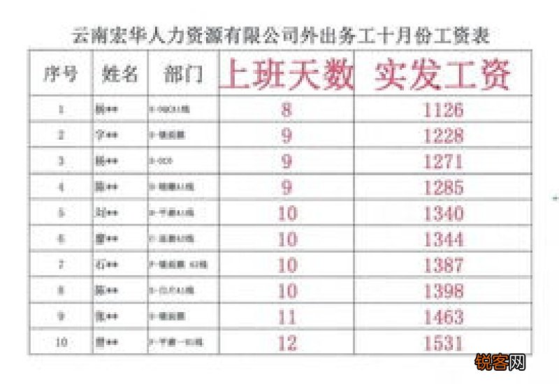 综合工资4000是什么意思