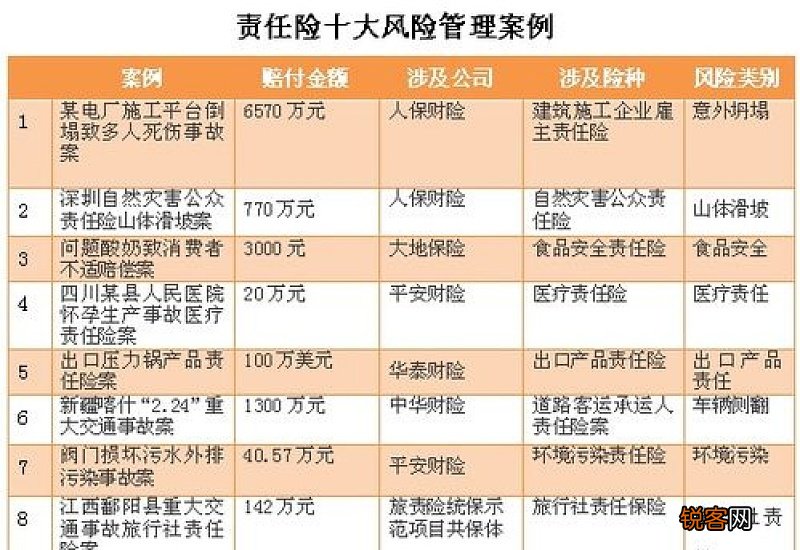 交强险赔偿数额和范围