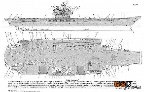怎样看待航母是活棺材的苏联军事思想？