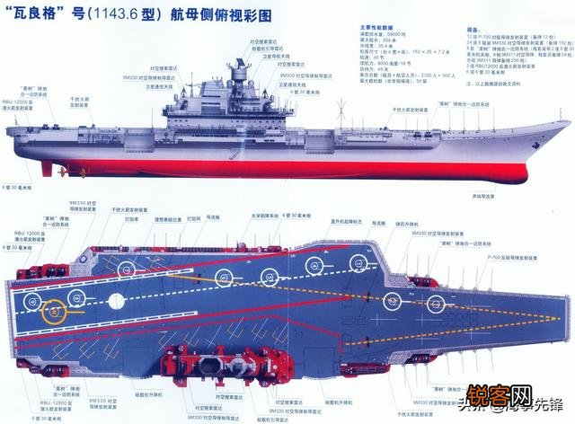 怎样看待航母是活棺材的苏联军事思想？