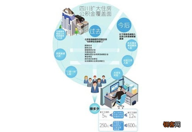 山东这一经验在全国推广！助企新模式扩大公积金制度覆盖面