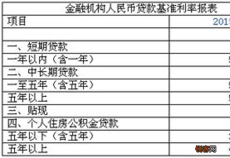 厦门：住房公积金贷款利率本月起下调！快来看看具体如何执行