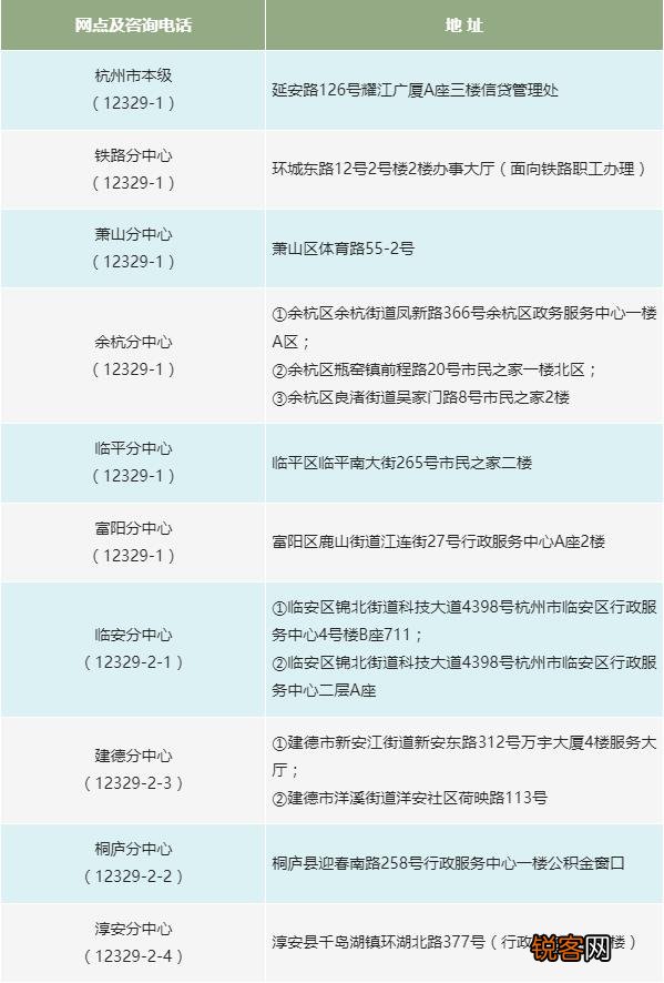 杭州：如何开具《异地贷款职工住房公积金缴存使用证明》？