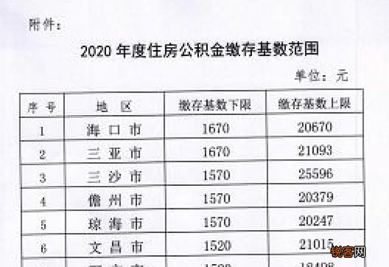 2022年度合肥150万职工缴纳住房公积金