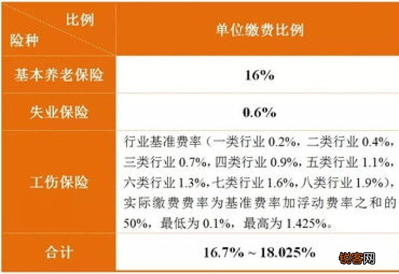 2022年度成都医疗保险缴费基数是多少