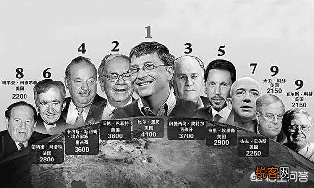 世界上诞生过7位世界首富,为何多数人只知道比尔盖茨？