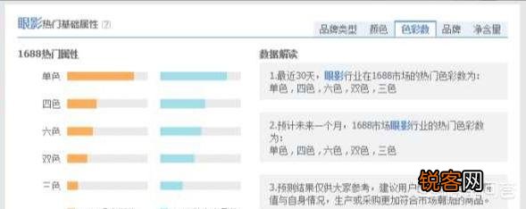 淘宝产品改了一口价,会有什么影响？