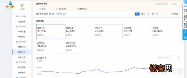 淘宝产品改了一口价,会有什么影响？
