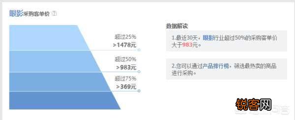 淘宝产品改了一口价,会有什么影响？