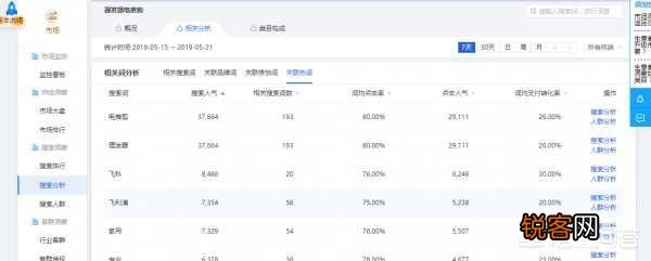 淘宝产品改了一口价,会有什么影响？
