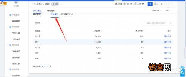 淘宝产品改了一口价,会有什么影响？