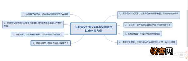 淘宝产品改了一口价,会有什么影响？