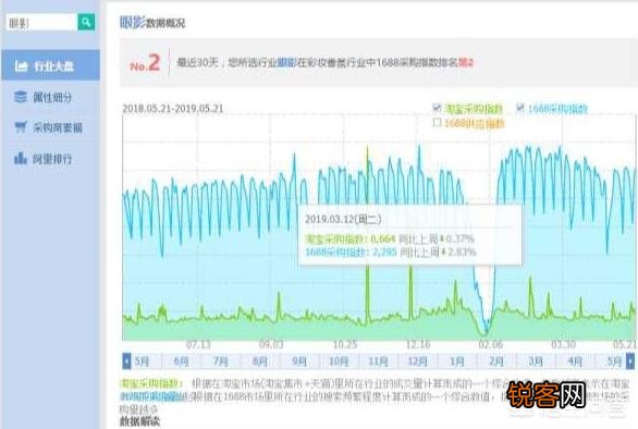淘宝产品改了一口价,会有什么影响？