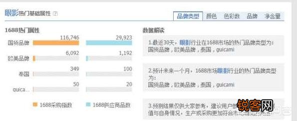 淘宝产品改了一口价,会有什么影响？