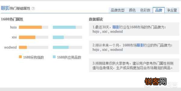 淘宝产品改了一口价,会有什么影响？